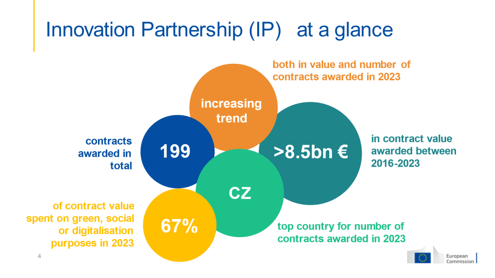 the use of Innovation Partnerships (IPs) in the EU and EEA